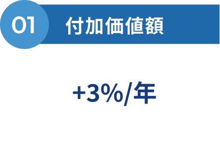 対象企業